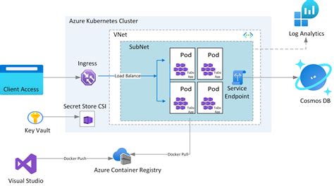 aks sex|Core concepts for Azure Kubernetes Service (AKS)